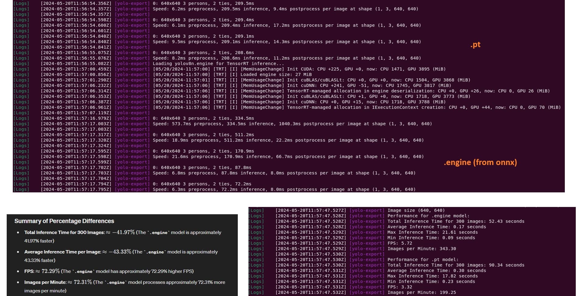 ONNX vs PyTorch inference speed comparison