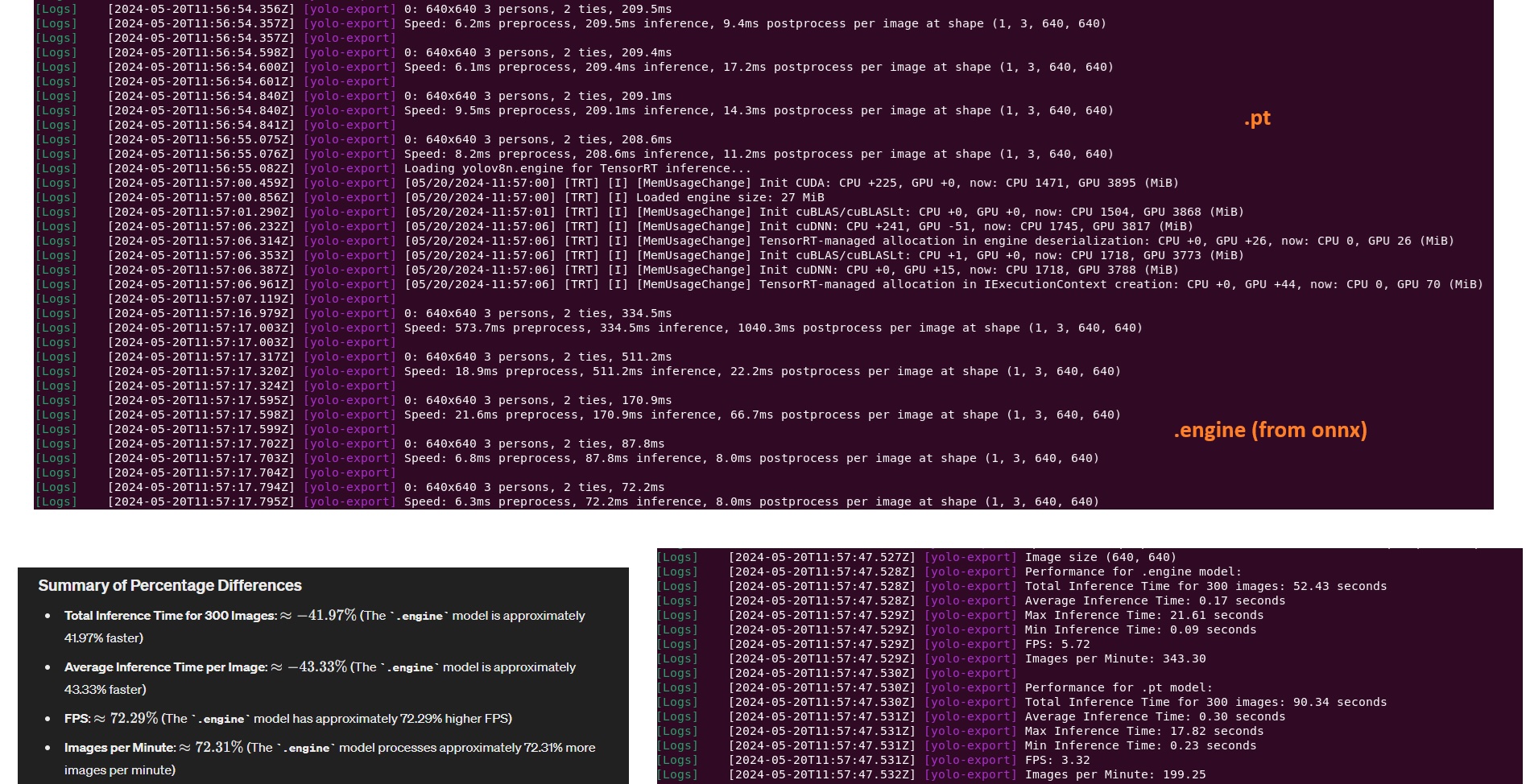 ONNX vs PyTorch inference speed comparison